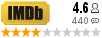 http//bluebird-hd.org/imdb/imdb_tt1846473.gif